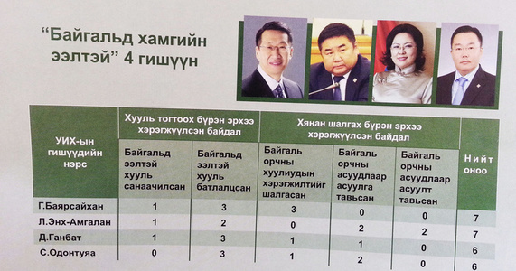 Байгальд ээлтэй болон халтай гишүүдийг нэрлэжээ