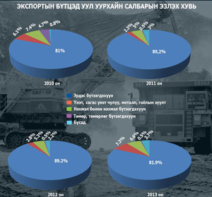 Эдийн засгийн үнэн дүр төрх