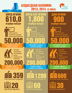 Оюутолгойн алдагдсан боломж
