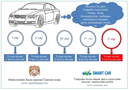 Татвар хураалт дуусахад 2 хоног үлдлээ