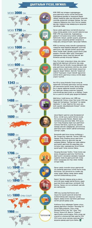 Даатгалын салбар-2015 /Инфографик/