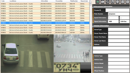 Амралтын өдрүүдэд 1081 зөрчил бүртгэгджээ