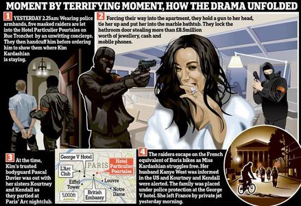 Ким Кардашиан 9 саяын үнэт эдлэлээ дээрэмдүүлжээ