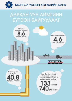 Чингис бондын өгөөж