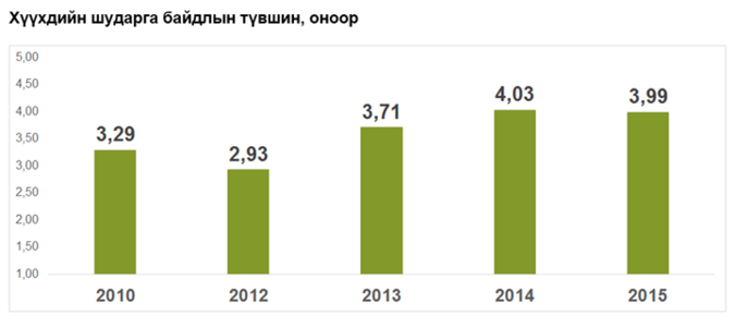 Хүүхдийн шударга байдлын судалгааны дүнг танилцууллаа
