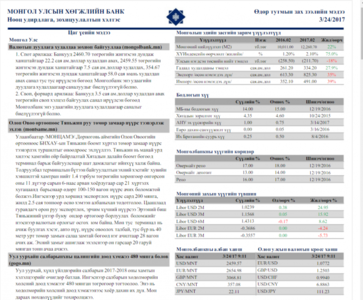 Хөгжлийн банк: Өдөр тутмын зах зээлийн мэдээ