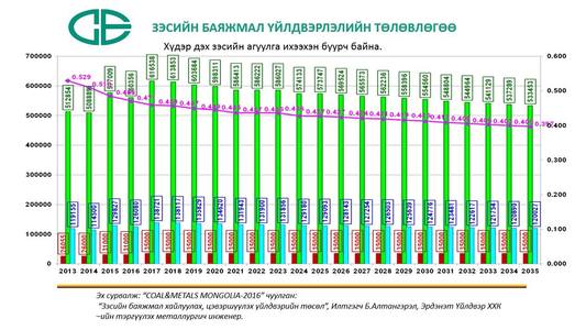 Эрдэнэт үйлдвэрийн 28 жилийн тайланг ил болгоцгооё