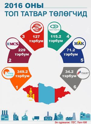 Хүнд үед үндэсний компаниудын эх оронч үүрэг хариуцлага илрэн гардаг