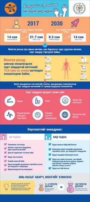 Бид хорт хавдраас сэргийлж чадна