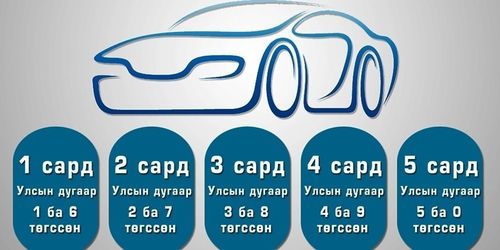 Энэ сард 3, 8 тоогоор төгссөн автомашин татвар төлнө