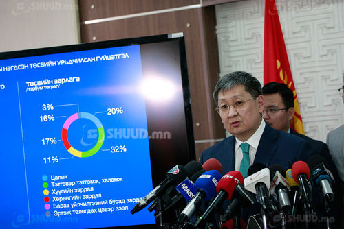 Ч.Хүрэлбаатар: Засгийн газрын өр ДНБ-ий 61.9 хувь болж буурсан