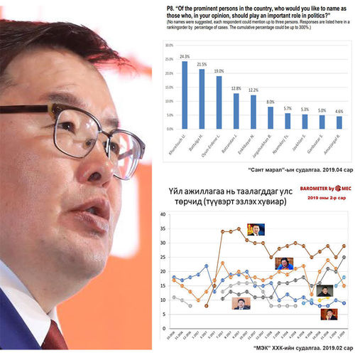 Судалгаанд сураггүй СПИКЕР