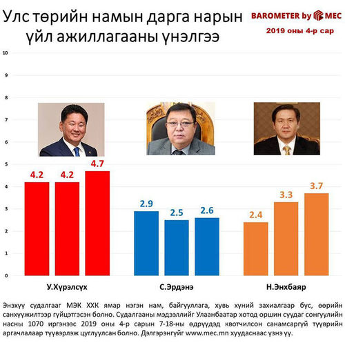 С.Эрдэнэгүй АН-д л ирэх сонгуульд боломж байна