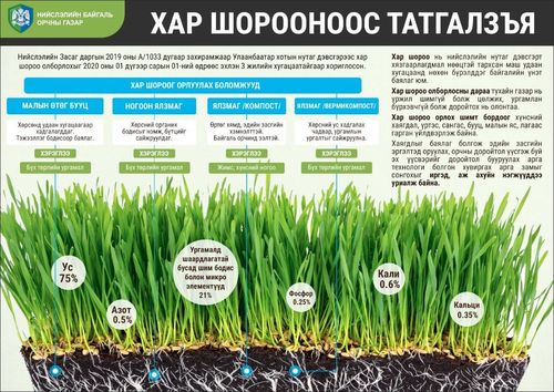 Хар шорооноос татгалзахыг уриаллаа