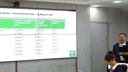 ШУУД: Ургац хураалтын урьдчилсан дүнг танилцуулж байна