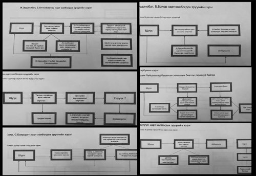 Б.Баасанцогтын 