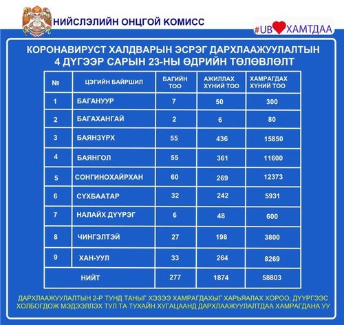 Өнөөдөр ажиллах дархлаажуулалтын цэг