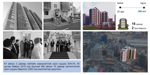Ашиглалтын шаардлага хангахгүй орон сууцыг буулган, дахин төлөвлөжээ
