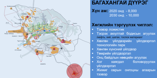 Багахангай дүүргийн төлөвлөлтийг танилцуулж байна