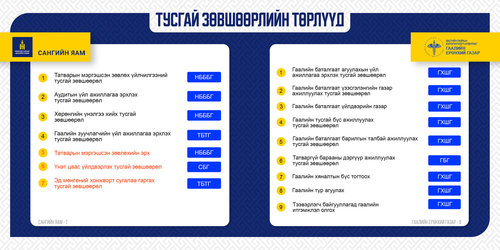 Сангийн яам тусгай зөвшөөрлийг цахимаар олгодог боллоо