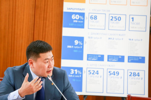 Ерөнхий сайд өндөржүүлсэн бэлэн байдал зарлах үүрэг өгчээ