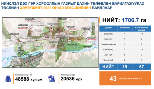 Гэр хорооллыг дахин төлөвлөх ажил эрчимжиж байна