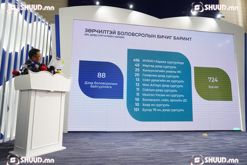 Л.Энх-Амгалан: Боловсролын салбарт хуурамч диплом үйлддэг сүлжээ үүссэн байна