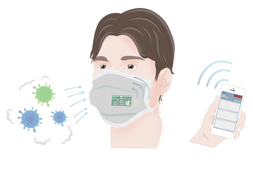 Хятадын эрдэмтэд COVID-19-ийг илрүүлдэг амны хаалт бүтээжээ