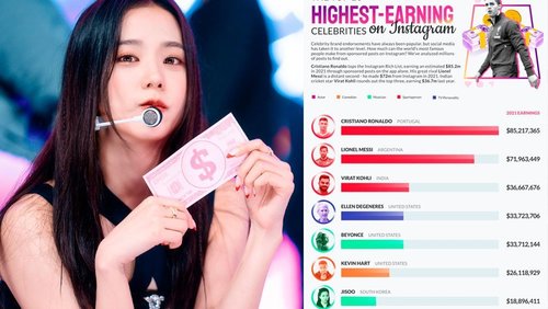 Ким Жисү инстаграм дээр хамгийн өндөр орлоготой Ази алдартан боллоо