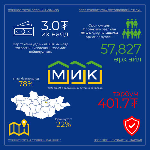 Цар тахлын сөрөг нөлөөг бууруулсан МИК-ийн нийгмийн хариуцлага