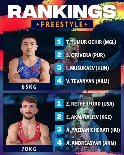 Т.Тулга дэлхийн чансааг тэргүүлж эхэллээ