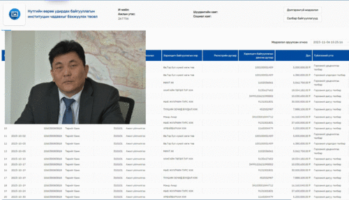 Л.Мэнд-Амар дарга төслийн мөнгийг өөр рүүгээ шилжүүлэн авсан уу